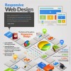 Responsive Web Design Interactive Guide